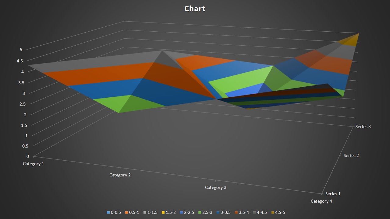 Charts add