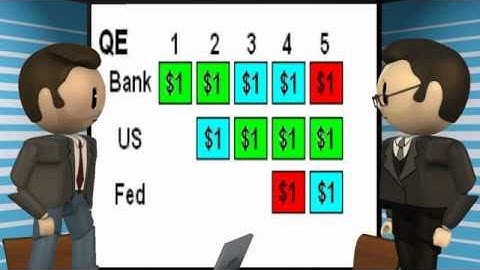 Quantitative Easing Visualized