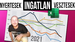 Ingatlan nyertesek ... Ingatlan vesztesek? Ingatlanpiac 2021.