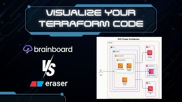 Visualize your Terraform Code with AI: Part 1