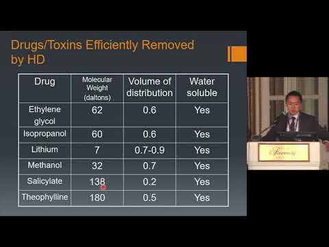 Brigham Renal Board Review, Poisoning and intoxication