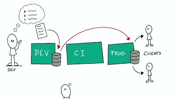 Introducing Flyway Hub | Redgate