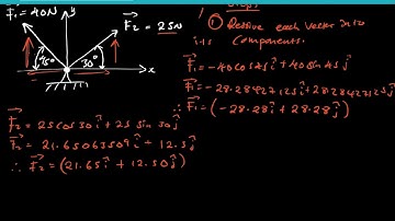 VECTOR ADDITION IN 2D USING THE CARTESIAN METHOD