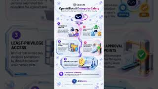 Why OpenAI Wrapped Its New AI Agents in Cute Avatars