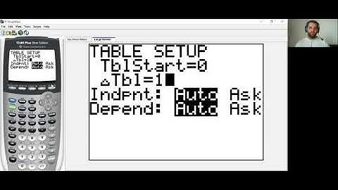 2.8- Analyze Graphs of Polynomial Functions- Algebra 2