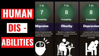 Probability Comparison | Human Disabilities