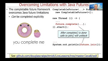 Recognize How Java Completable Futures Overcome Limitations of Java Futures