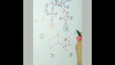 CSIR : R & S configuration  of cyclic and bridged compounds