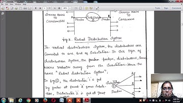 Lecture video 18EE43 Module 5 GENERAL Distribution scheme ,distributors Malini k v