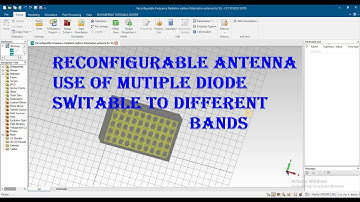 Reconfigurable Frequency Radiation pattern Polarization antenna for 5G in CST HFSS ADS AWR
