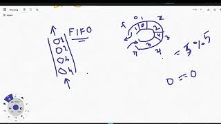 Live Code Sprint: Queues, Deque & Cross-Implementations | Arham's Lab