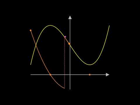 Drawing a Gradient Function ("Derivative")