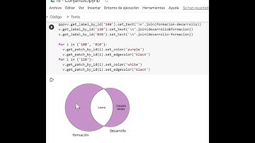 ¿Qúe es una diferencia simetrica? Python