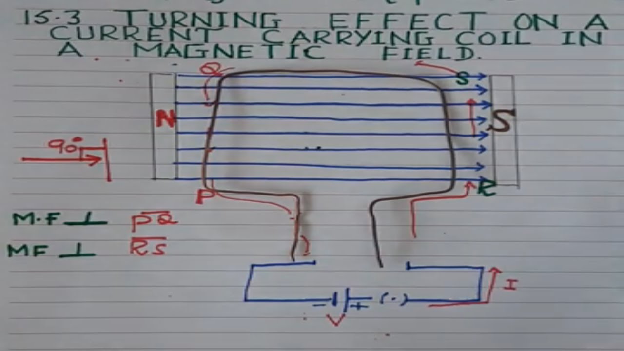 10th Class Physics, Ch 15,turning effect on a current carrying coil in ...