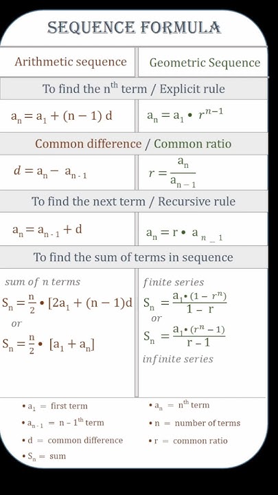 Sequence and Series Formulas - Arithmetic and Geometric #shorts - YouTube