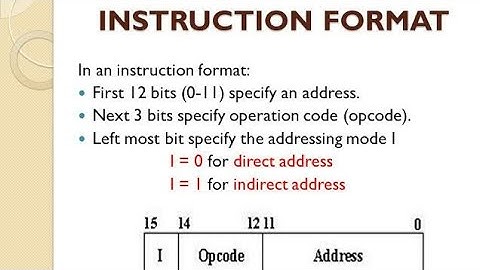 Instruction Format In Computer Architecture-Hindi
