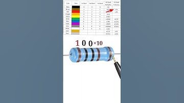 how to calculate 5 band resistor color code // #shortvideo