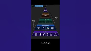 #Coding #CProgramming #BettyStyle #CodeNewbie #Shorts #YouTubeShorts #DeveloperLi #LearnToCode