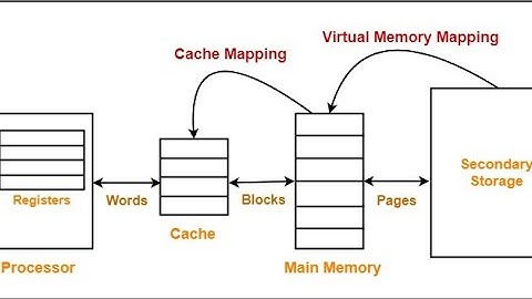 Set Associative Mapping With Example