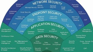 Defense in Depth Explained: Cybersecurity's Secret Weapon Exposed!