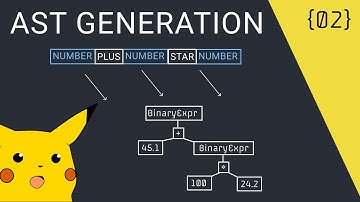 How to Write a Pratt Parser | Writing a Custom Language Parser in Golang