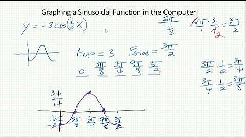 Math 373 6.5 part 1A video 4 graphing a sinusoidal function in the computer