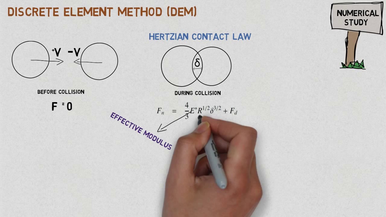 camera iphone 8 plus apk Elastic waves in particulate glass-rubber mixture: experimental and numerical investigations/studies