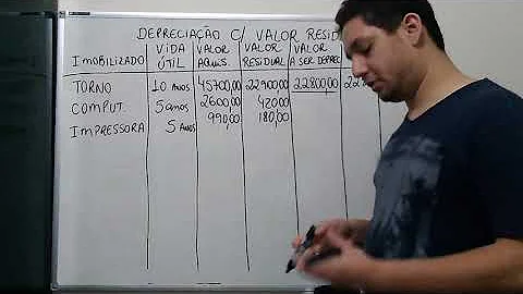 Como se calcula o valor residual de um bem?