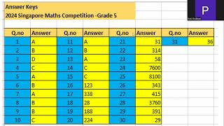 SMC 2024#Answer key#Singapore Math Competition# 2024 SMC Grade 5