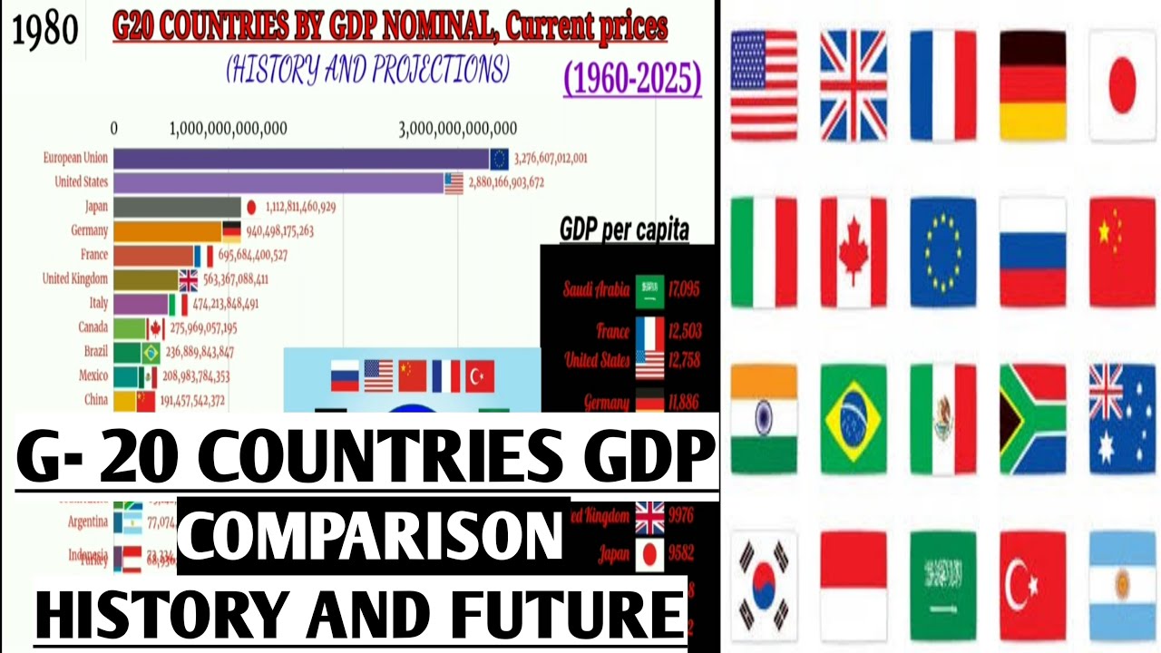 Страны c 20. GDP 2021 Countries. CIS Countries GDP 2021. CIS Countries economy 2021.