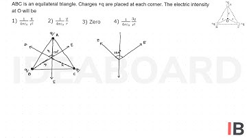 Electric Charges & Fields - Electric Field Due to Point Charges & Continuous Charge