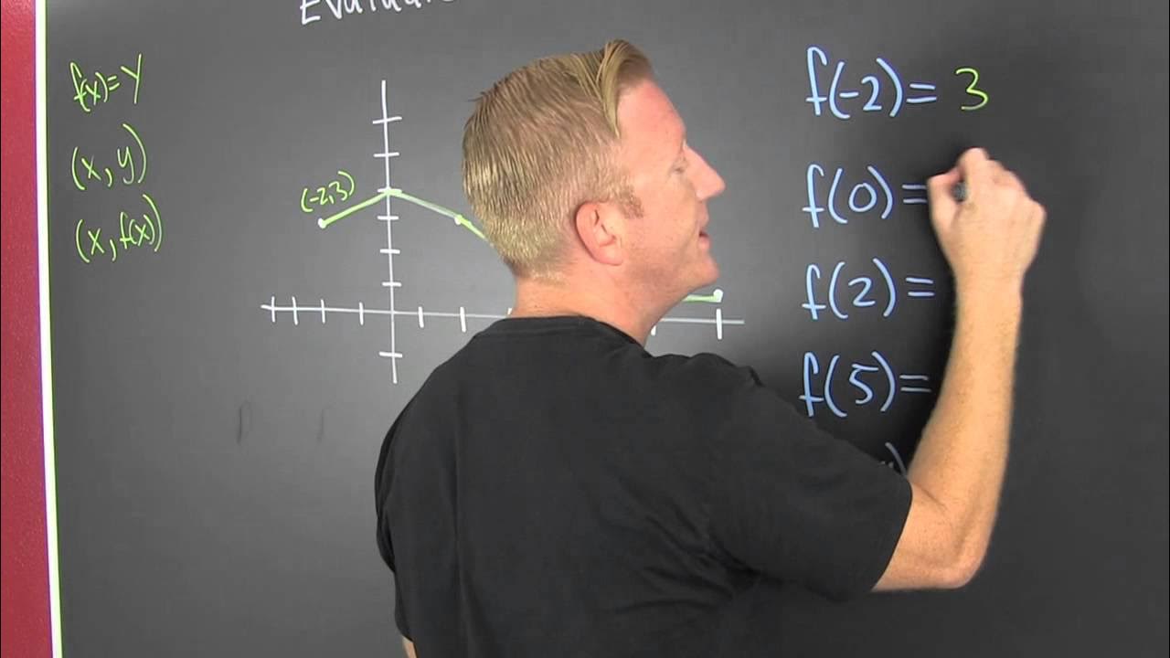 Evaluate a Function from a Graph - YouTube