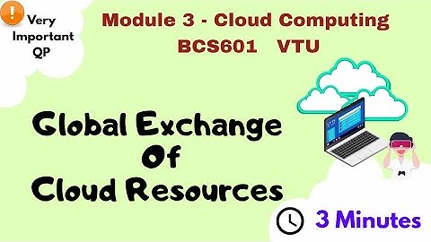Global Exchange of Cloud Resources Explained |Benefits, Challenges & Cloud Providers(AWS, Azure,GCP)