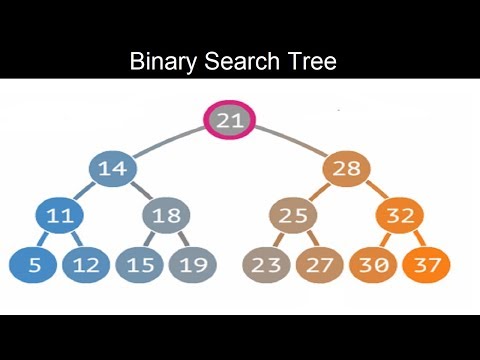 24- شرح الـ Binary Search Tree