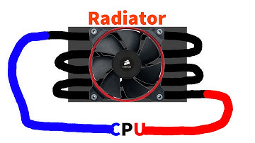 How Radiators Work For Watercooling Systems