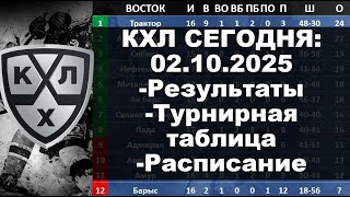 КХЛ 2025 результаты матчей 02 10 2025, КХЛ турнирная таблица регулярного чемпионата, КХЛ результаты,