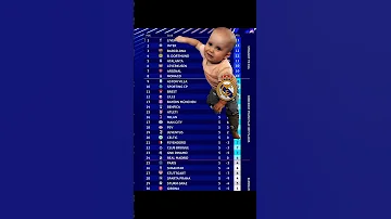Real Madrid Crying To Champion League Realmadrid Championsleague Shorts Foryou Subscribe 