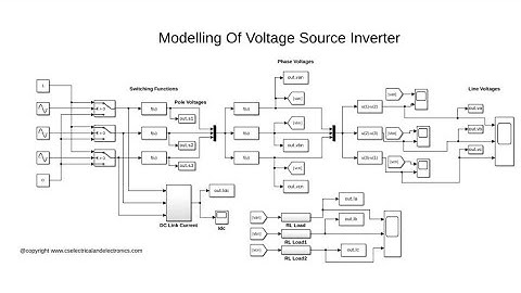 Mathematical Modeling Of Voltage Source Inverter In MATLAB Simulink