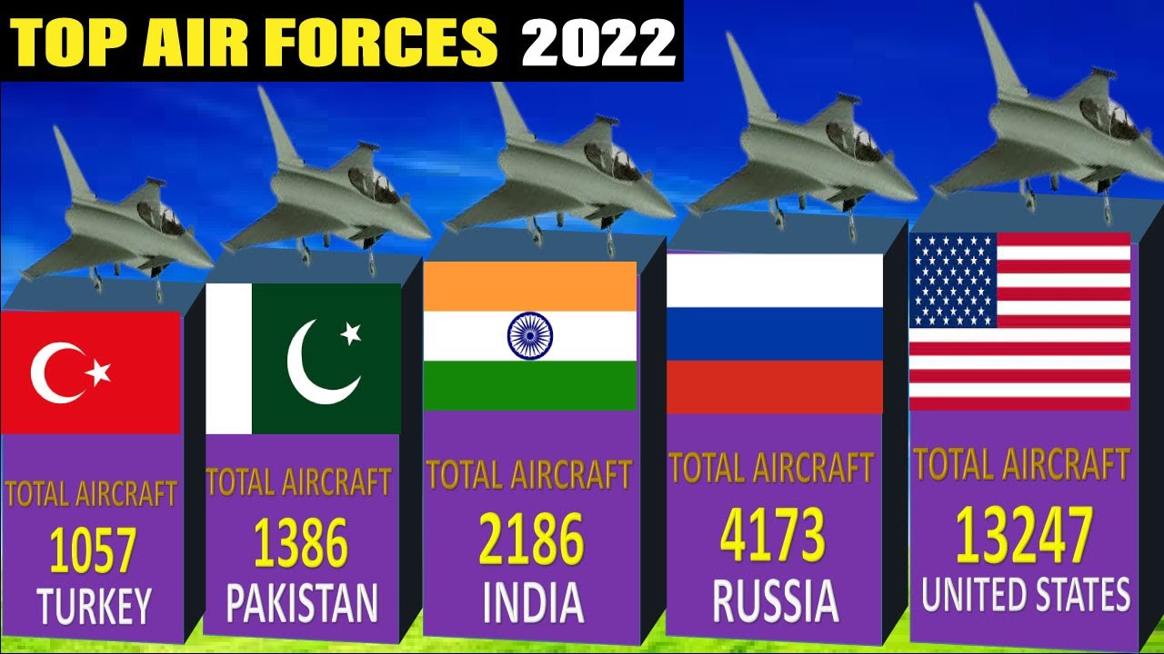 Top Air Forces In the World 2022 | Air Force Comparison by Country