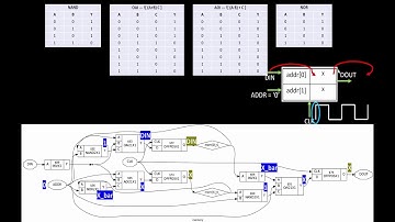 VSD - TCL programming - From novice to expert - Part 2