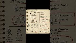 अगर आप 7 दिन Client को Call नहीं करते #shorts
