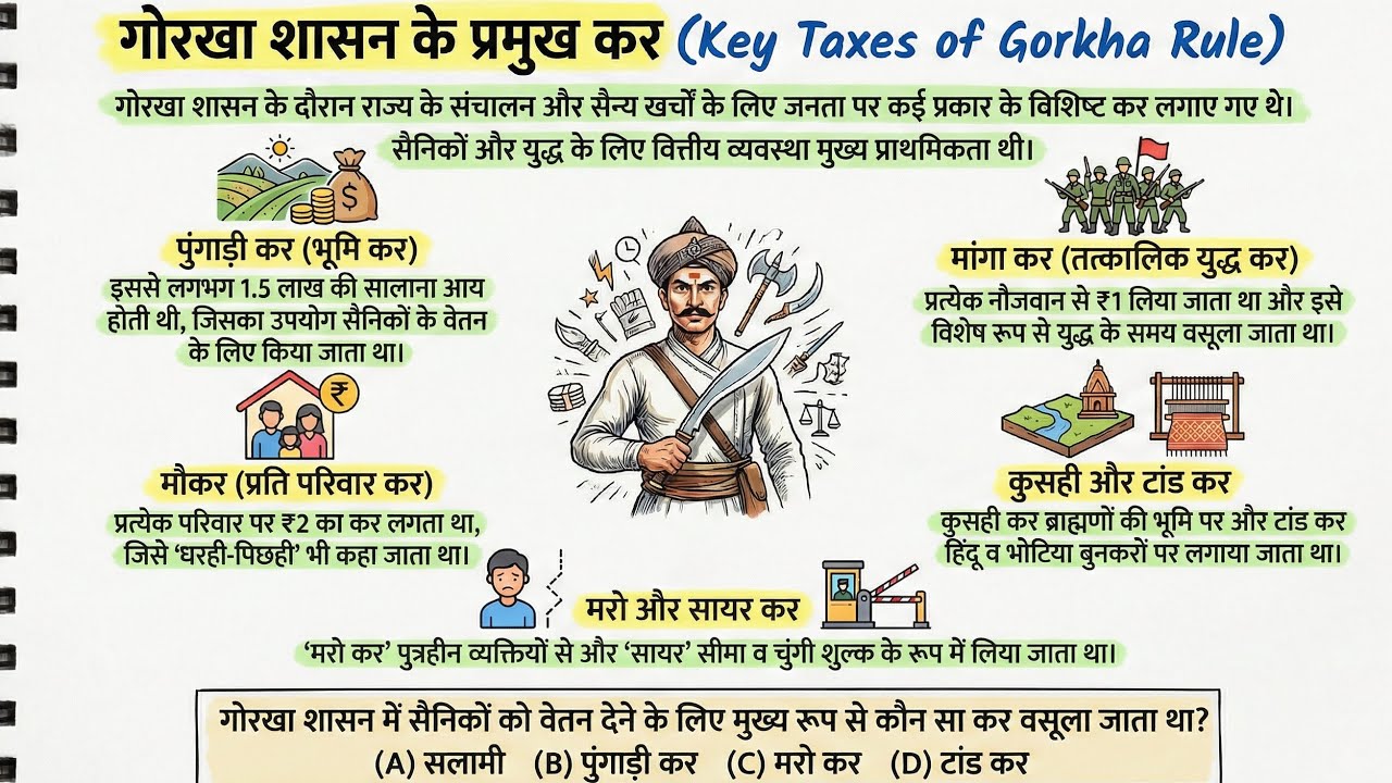 उत्तराखंड में गोरखा शासन (1790–1815) के समय कर व्यवस्था | Gorkha Rule Tax System | UKPSC History