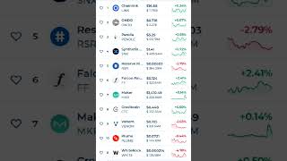 🔥 Top 11 RWA Coins Today | Chainlink, ONDO, Pendle, Maker | Crypto Market Live Update 2025 🔥