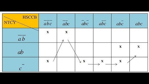 phương pháp Quine Mc.Cluskey - Tối thiểu hóa hàm logic bằng phương pháp Quine Mc.Cluskey