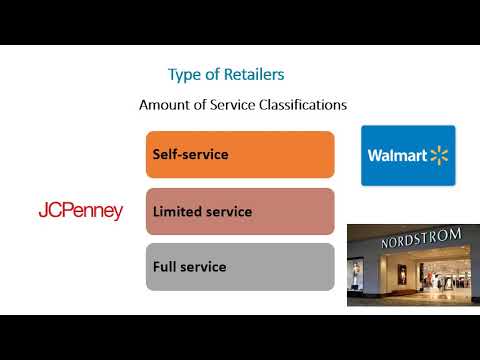 वीडियो: एक सीमित सेवा खुदरा विक्रेता क्या है?