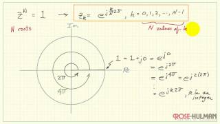 Tutorial: Nth roots of unity