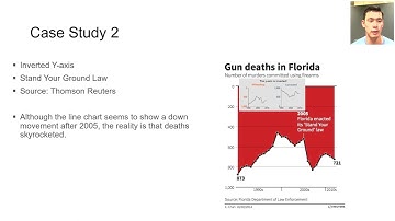 Annotating Line Charts for Addressing Deception