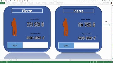 Excel  - Comment créer un Indicateur de Performance type Barre de Progression