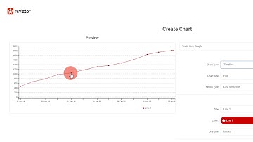 How to work with Dashboards in Revizto