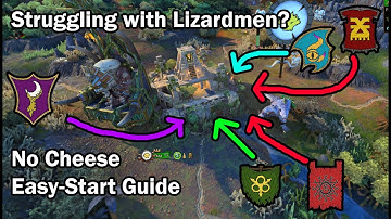 Lizardmen "No Cheese" Start Guide: Itza.